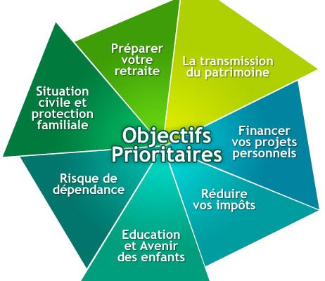 graphique-domaine-intervention