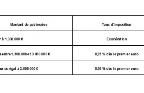 tableauisf